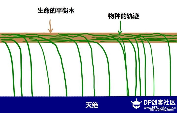 为什么最近有很多名人让人们警惕人工智能？图21