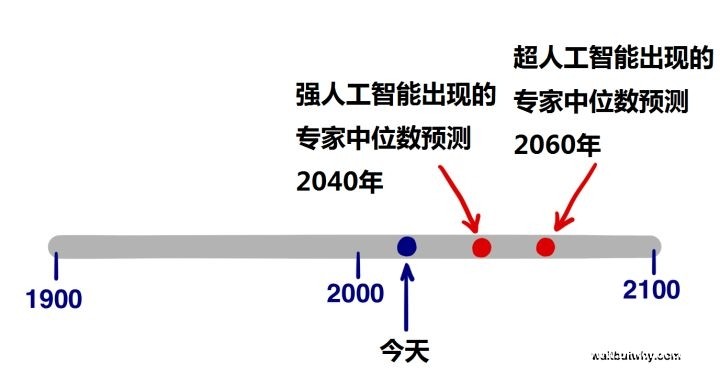为什么最近有很多名人让人们警惕人工智能？图24