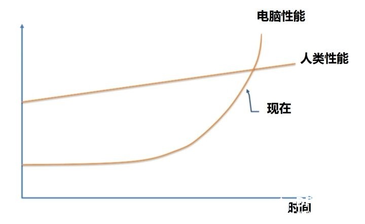 为什么最近有很多名人让人们警惕人工智能？图23