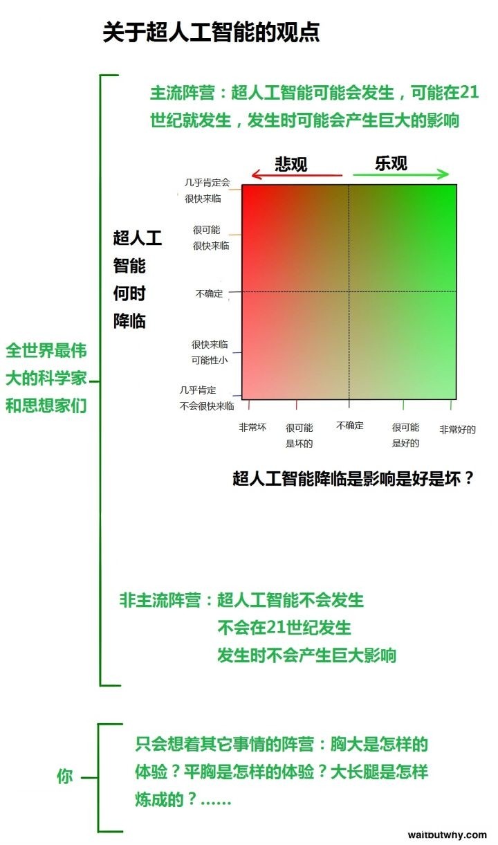 为什么最近有很多名人让人们警惕人工智能？图25