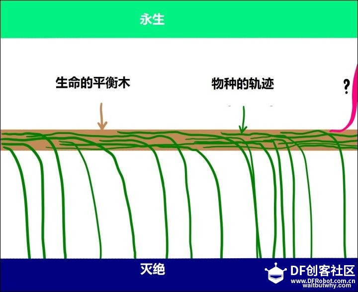 为什么最近有很多名人让人们警惕人工智能？图22