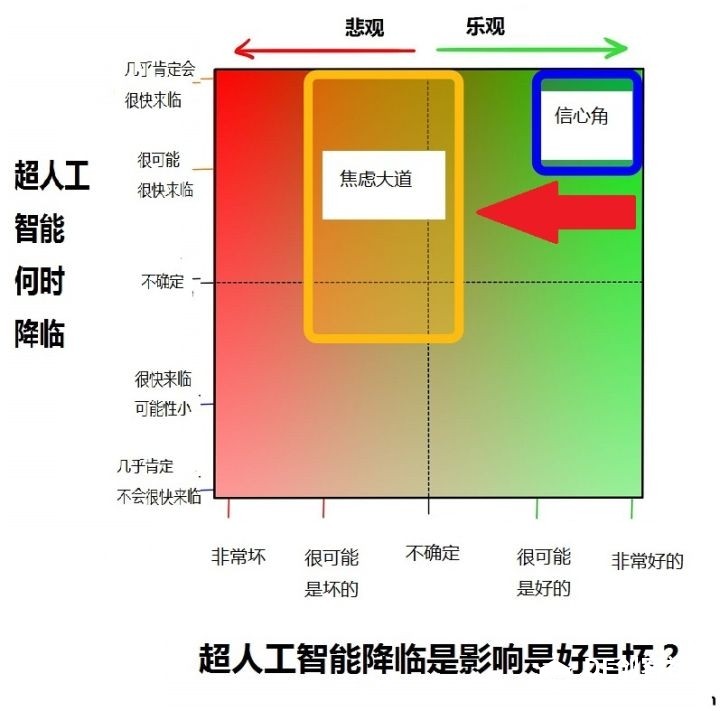为什么最近有很多名人让人们警惕人工智能？图31