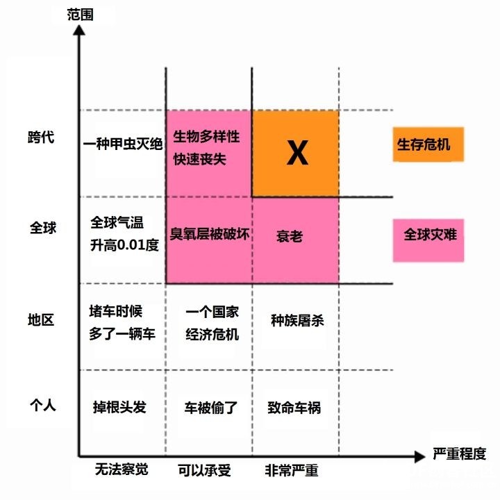 为什么最近有很多名人让人们警惕人工智能？图35