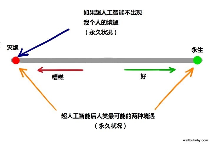 为什么最近有很多名人让人们警惕人工智能？图45