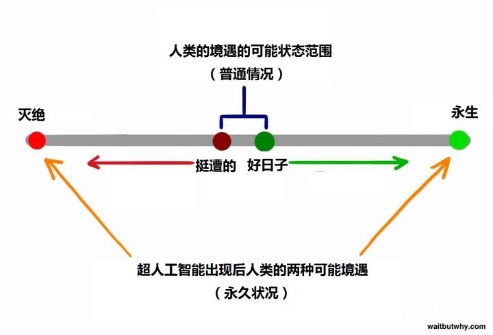 为什么最近有很多名人让人们警惕人工智能？图3