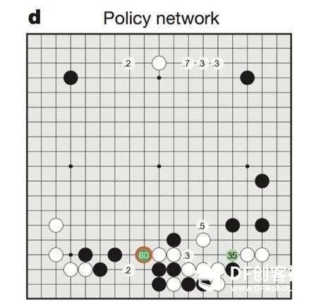 AlphaGo究竟是如何下棋的?图4