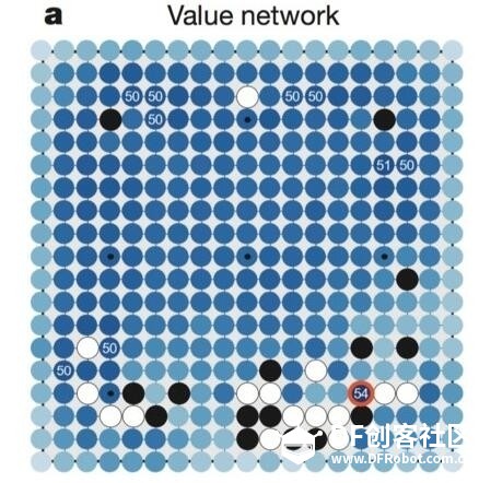 AlphaGo究竟是如何下棋的?图3