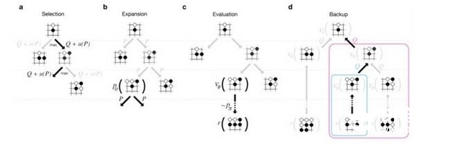 AlphaGo究竟是如何下棋的?图2
