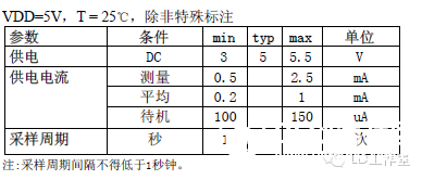 如何入门datasheet（温湿度传感器例）图4