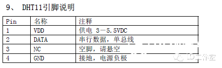 如何入门datasheet（温湿度传感器例）图5
