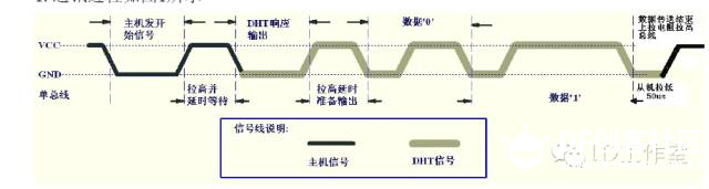 如何入门datasheet（温湿度传感器例）图6