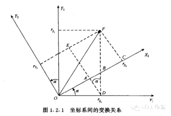 自制四轴飞行器飞控入门必读--如何理解和计算姿态角图5