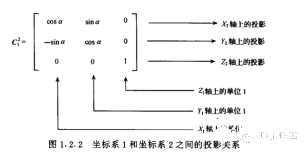 自制四轴飞行器飞控入门必读--如何理解和计算姿态角图7