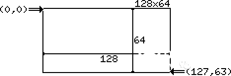 Arduino最常用显示屏驱动u8glib常用函数图14