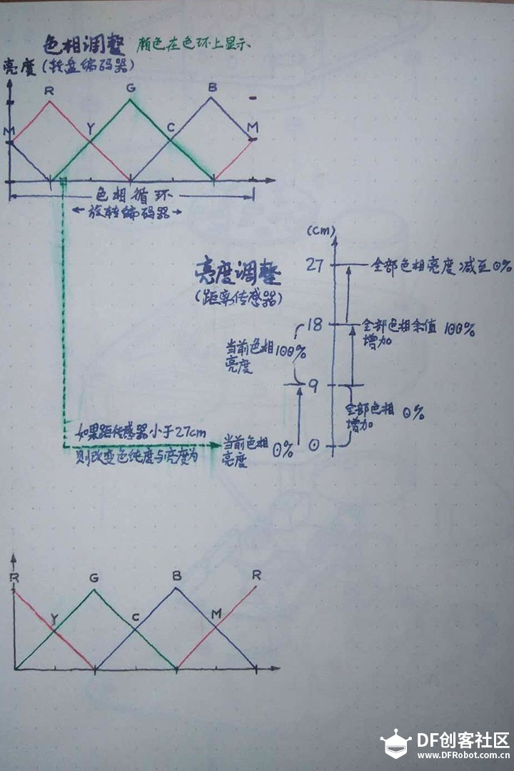 #China2018 桌上彩虹（使用tinkercad创作）图3