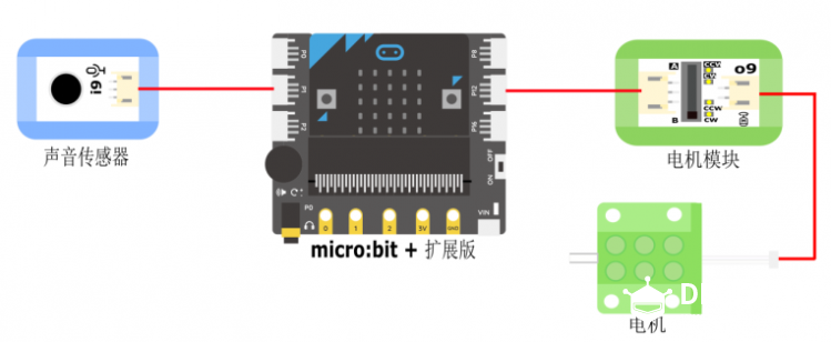 荷兰风车——micro:bit & mind+多线程&造物粒子图13