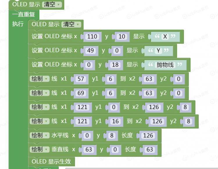 【mpythonX】数学之美-----mPythonX制作抛物线图2