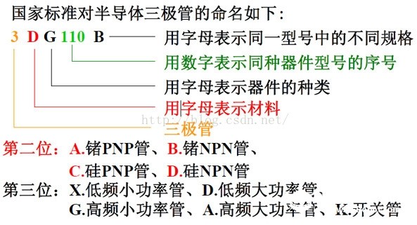 Arduino学习（二）电子电路基础图9