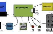 PiLarm: 便携式树莓派警报器图2