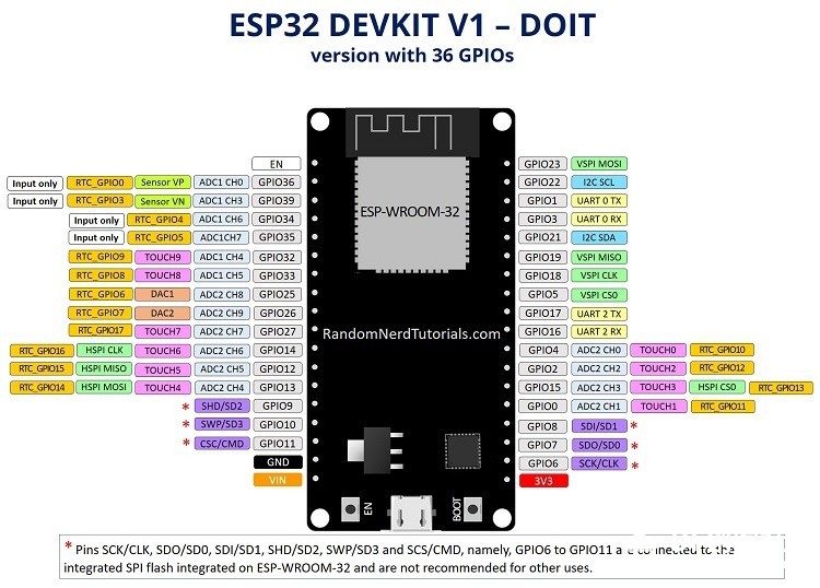 用beetle ESP32来打造一款成人情趣内衣图10