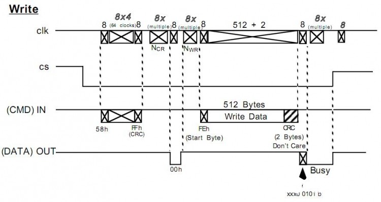 Micro SD 卡(TF卡) spi 模式实现方法图4