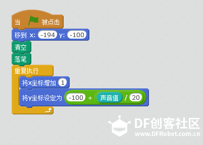 【掌控】互动编程：大圣一声吼图3