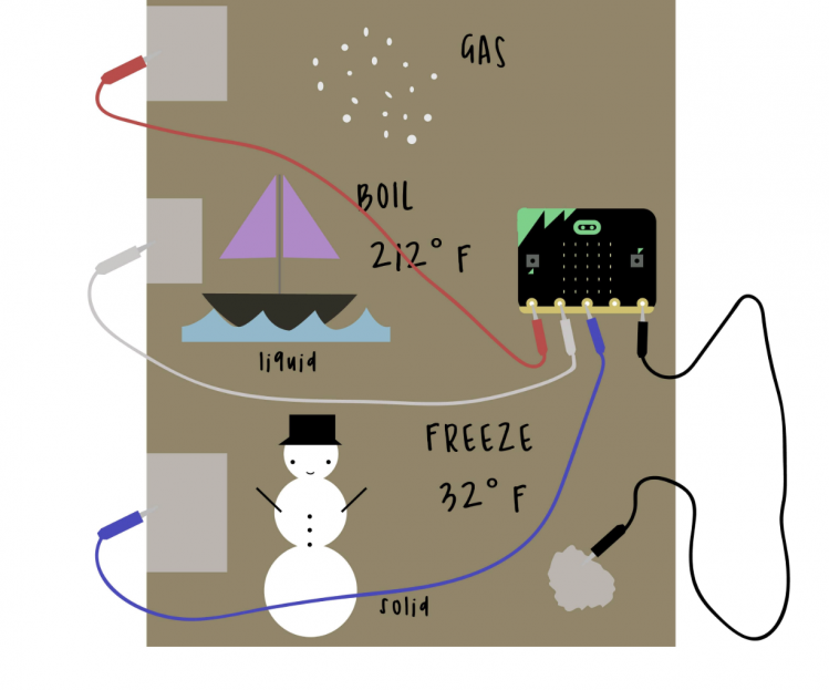 BBC micro:bit|SCIENCE|物质的转换图8