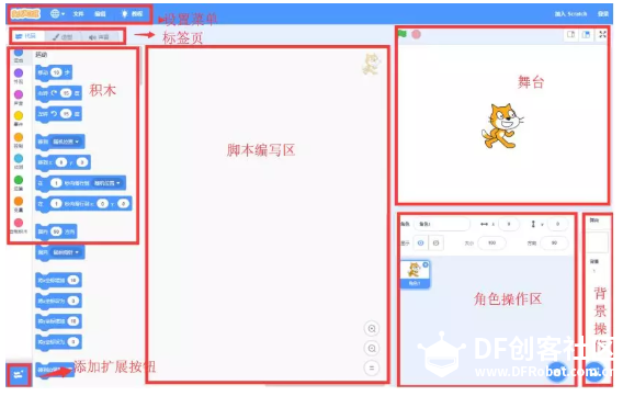 关于Scratch3.0 与创造力培养的那些事儿图2