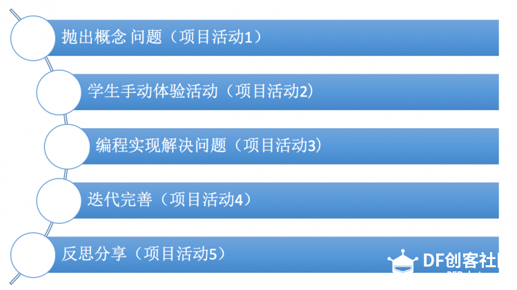 [名师谈]中小学Python编程语言教学图1