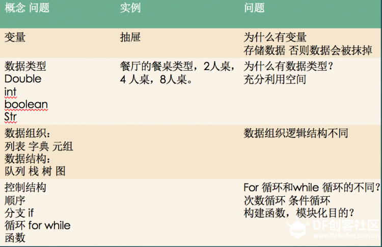 [名师谈]中小学Python编程语言教学图2