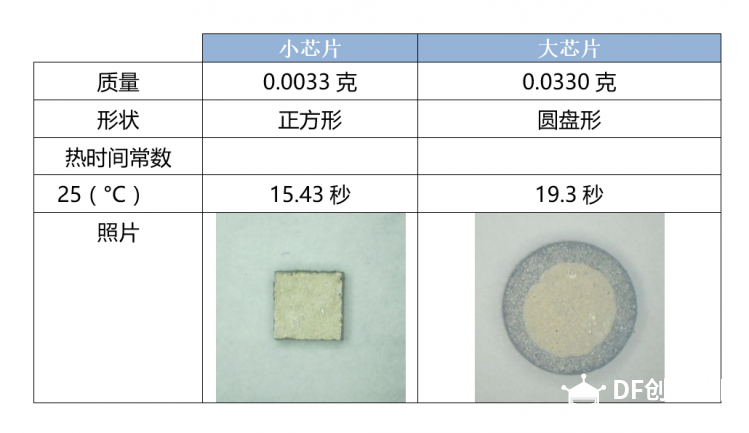【教程】了解、测量和使用热敏电阻的热时间常数图3