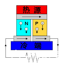 温差发电机：不用电的“智能”风扇图2