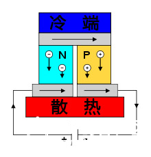 温差发电机：不用电的“智能”风扇图3