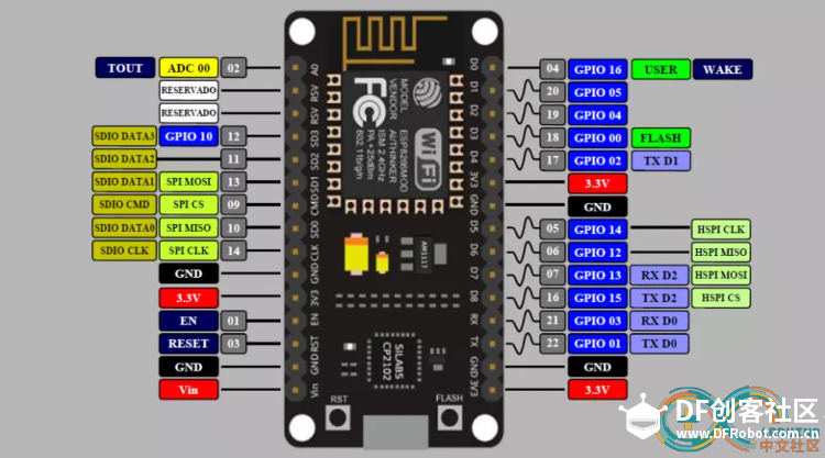 基于blinke+nodemcu 制作一个智能家居（DHT）