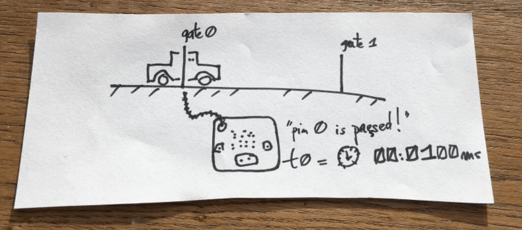 BBC micro:bit|Science/定时闸门-计算汽车速度图2