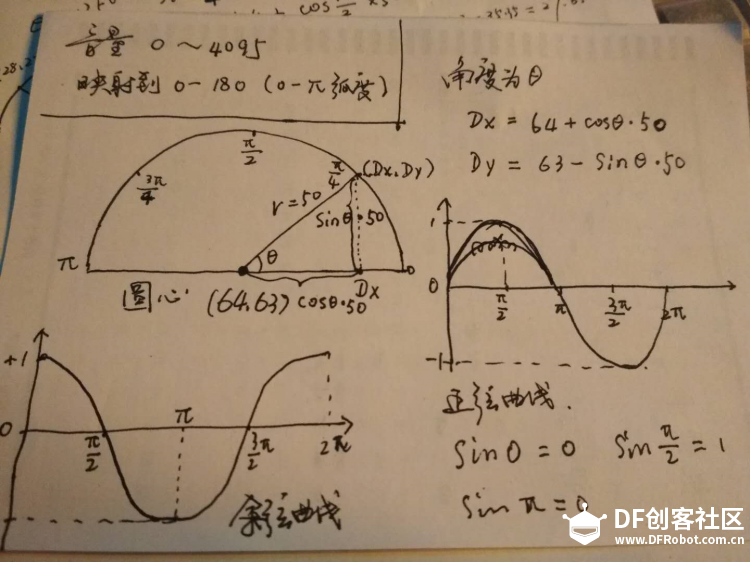 【掌控】新版音量计，正弦和余弦，一起用起来图3
