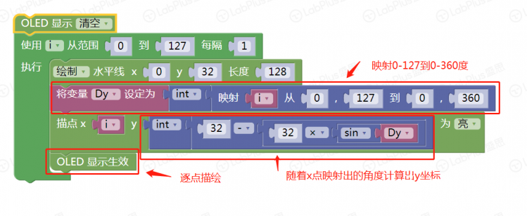 【掌控】学画正弦曲线和余弦曲线图5