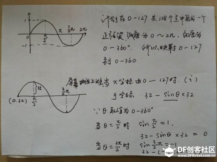 【掌控】学画正弦曲线和余弦曲线图6
