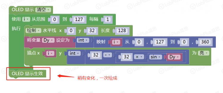 【掌控】学画正弦曲线和余弦曲线图7