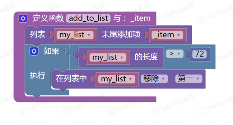 【数学之美】圆和正弦,动起来图5