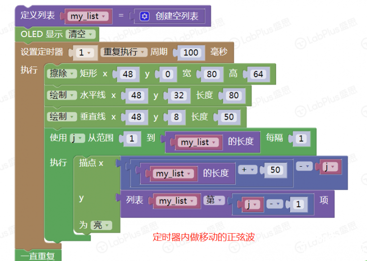 【数学之美】圆和正弦,动起来图6