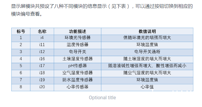 【BOSON】冰雪融化实验及BOSON防水温度传感器试用（中）图2