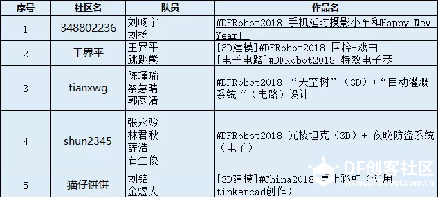 【获奖名单】Autodesk Tinkercad电子电路挑战赛完满结束!图4