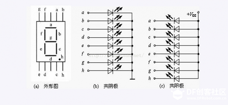 Arduino学习(八) 数码管图9