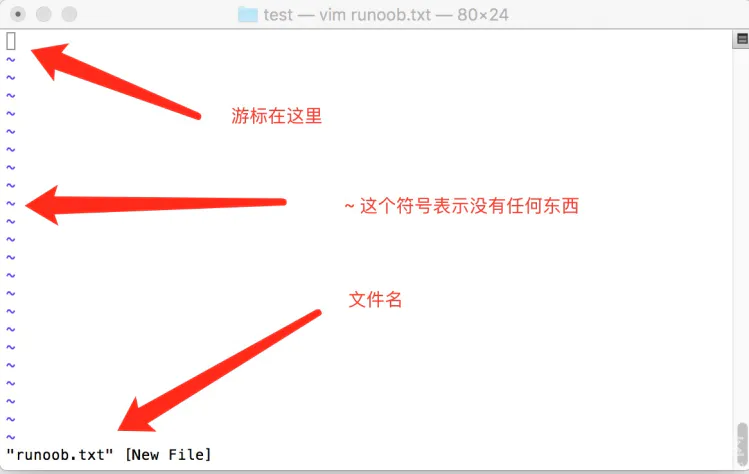 Linux vi/vim图3