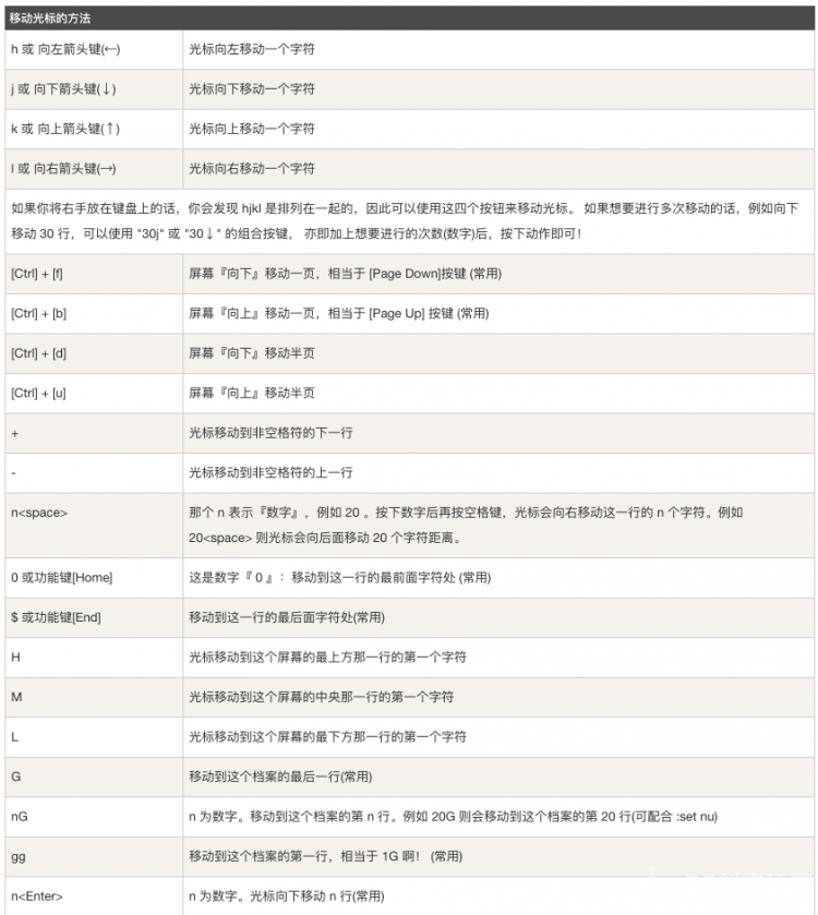 Linux vi/vim图6