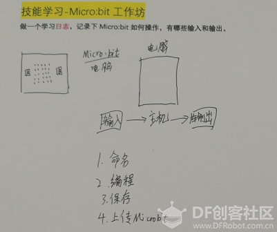 Micro:bit + PBL “机器人”工作坊课程分享图6