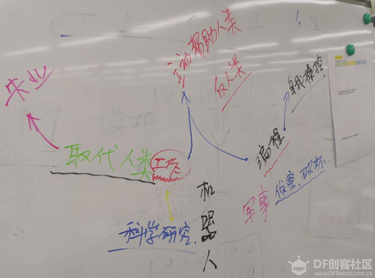 Micro:bit + PBL “机器人”工作坊课程分享图7