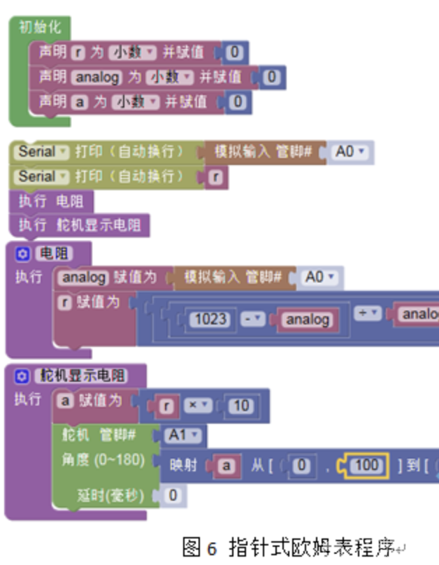 自制多量程欧姆表图3