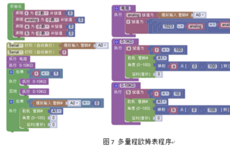 自制多量程欧姆表图1